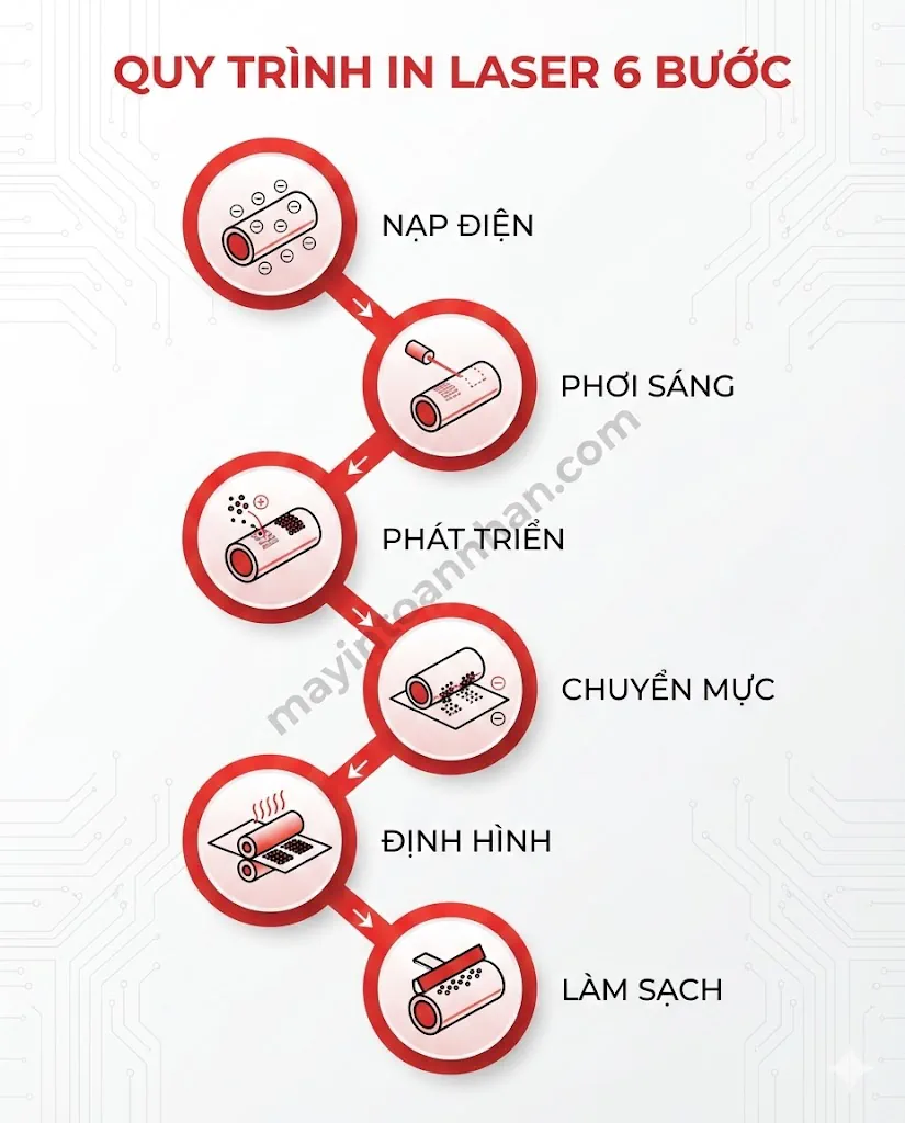 Máy In Laser In Ra Giấy Trắng: 7 Nguyên Nhân & Cách Sửa 2025 2 Máy In Laser In Ra Giấy Trắng: 7 Nguyên Nhân & Cách Sửa 2025