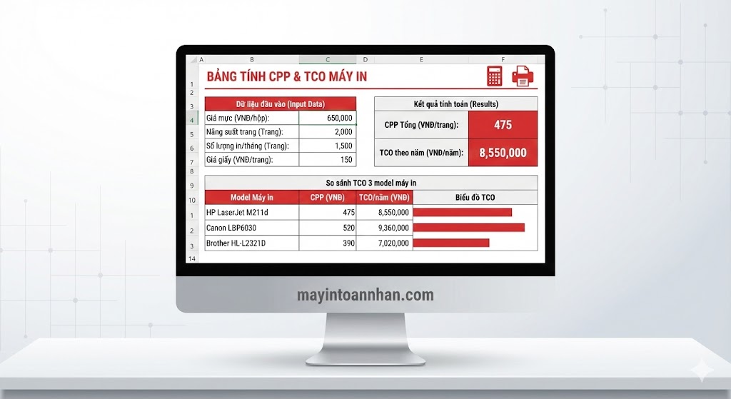 Cách Tính Chi Phí Mỗi Trang In (CPP) Chính Xác 2025