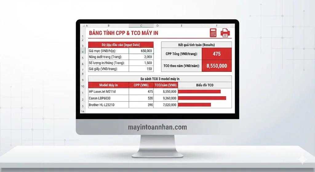 Cách Tính Chi Phí Mỗi Trang In (CPP) Chính Xác 2025 15 Cách Tính Chi Phí Mỗi Trang In (CPP) Chính Xác 2025