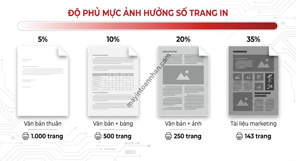 Chi phí sử dụng máy in laser: Công thức tính & Bảng giá 2025