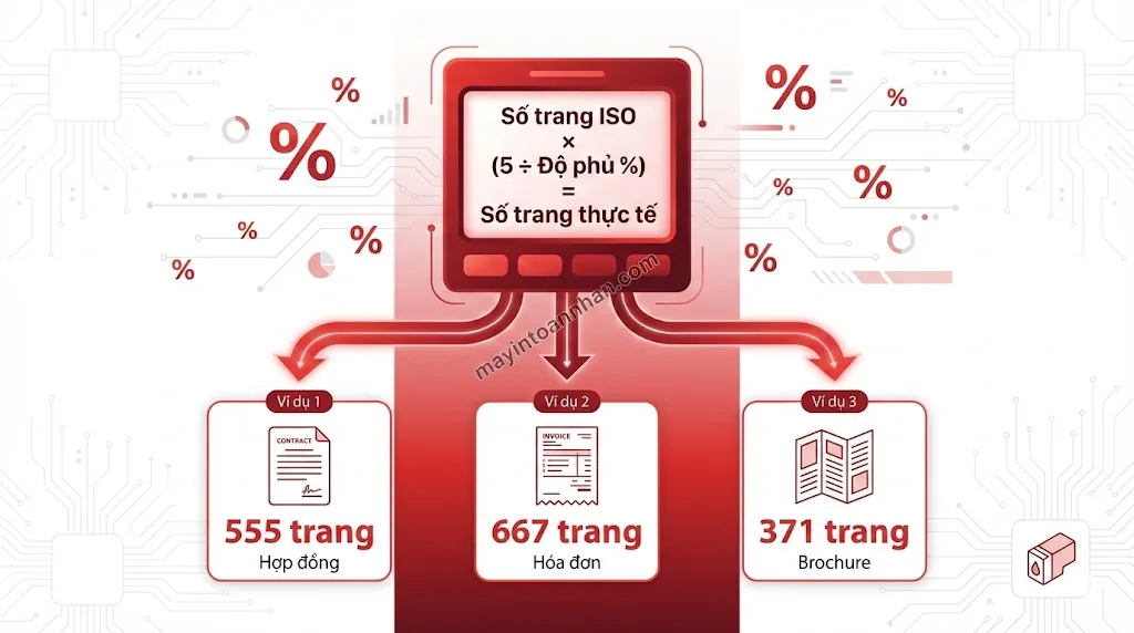 Một Hộp Mực In Được Bao Nhiêu Trang? Bảng 20 Model 2025 19 Một Hộp Mực In Được Bao Nhiêu Trang? Bảng 20 Model 2025