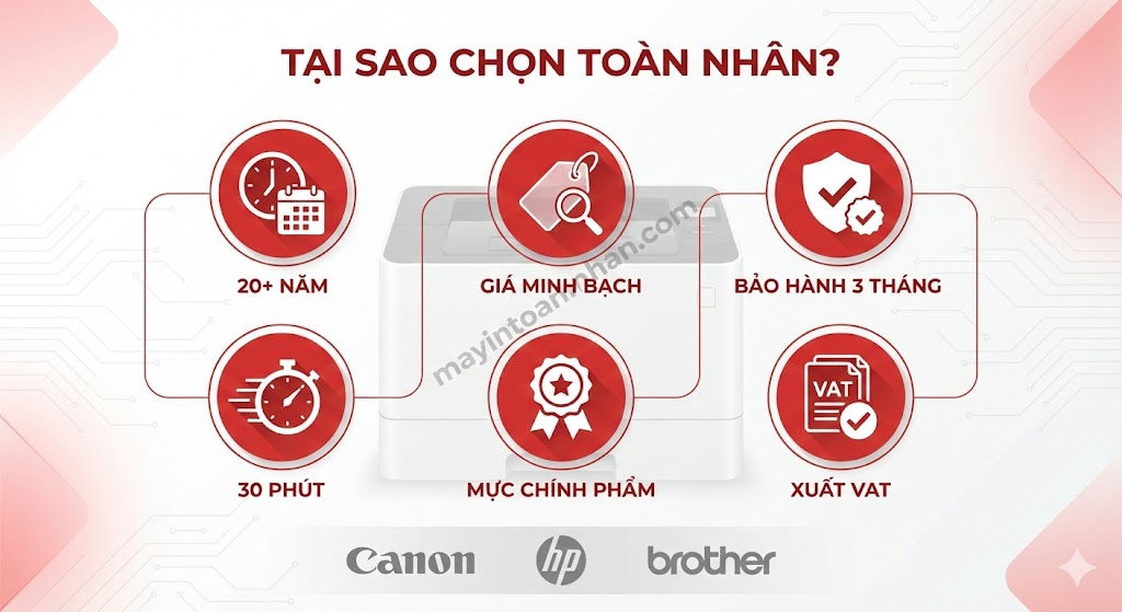 Giá Nạp Mực Máy In Laser Tận Nơi Bảng Giá 2025 | Toàn Nhân