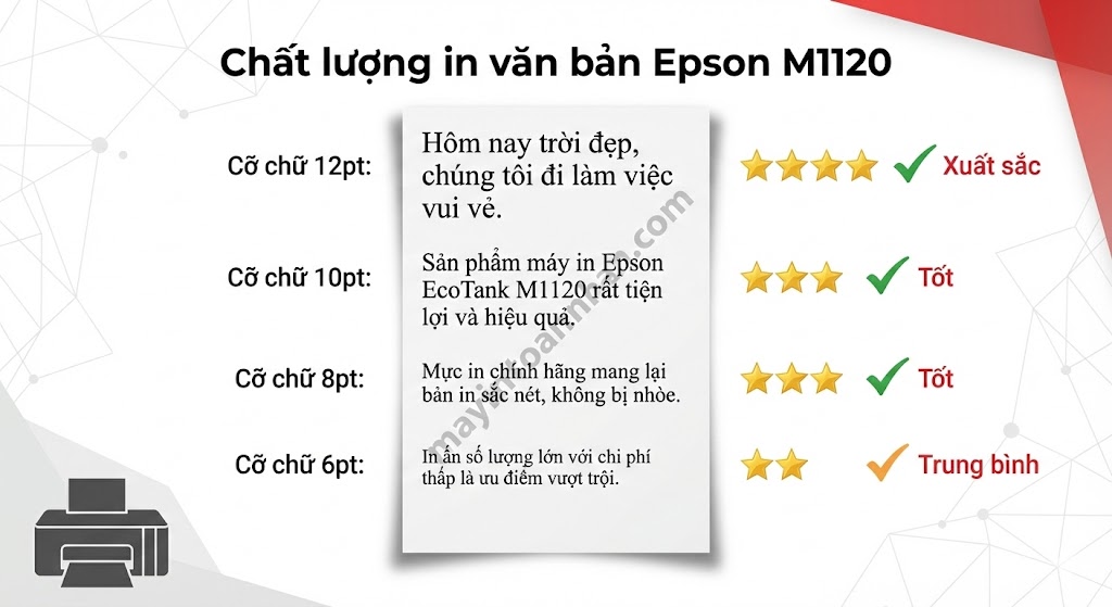 Đánh giá chi tiết độ bền máy in Epson M1120 EcoTank sau 12 tháng test thực tế. Đầu in có tắc không?