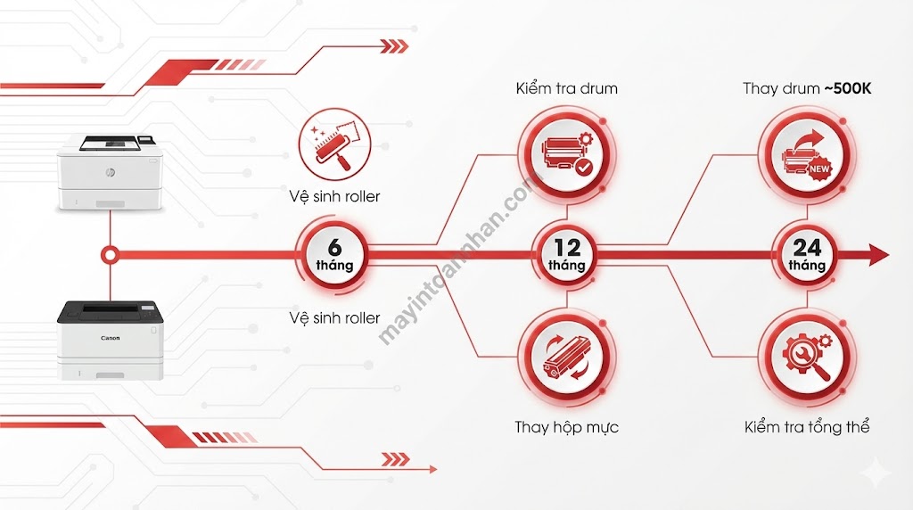 So sánh HP M404dn vs Canon 226dw: Bảng đối chiếu 12 tiêu chí 2025