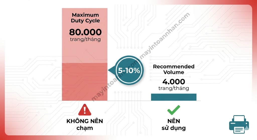 Công suất in hàng tháng (Duty Cycle) là gì? Cách chọn đúng 2025