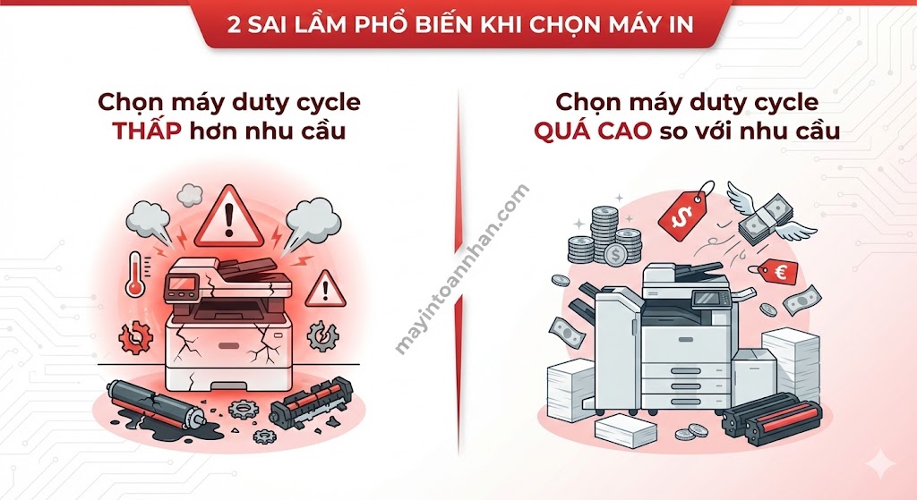 Công suất in hàng tháng (Duty Cycle) là gì? Cách chọn đúng 2025