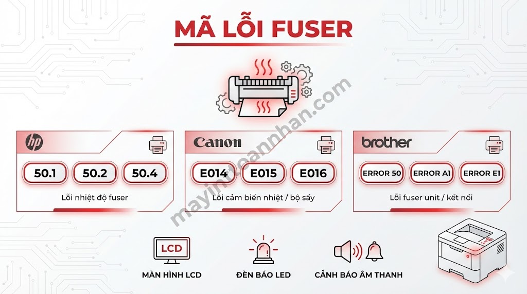 Lỗi Fuser Error Máy In Laser: Nguyên Nhân & Cách Sửa 2025