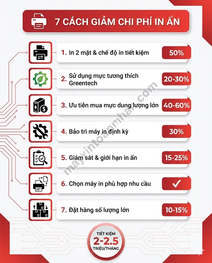 Chi phí sử dụng máy in laser: Công thức tính & Bảng giá 2025