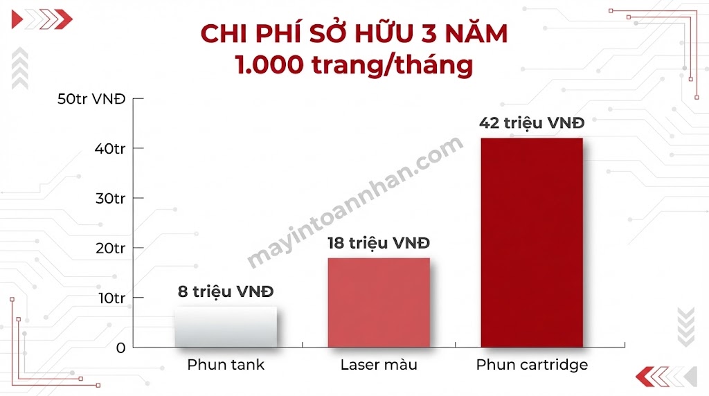 Lựa Chọn Máy In Màu Theo Ngân Sách 2025 Hướng Dẫn Chi Tiết