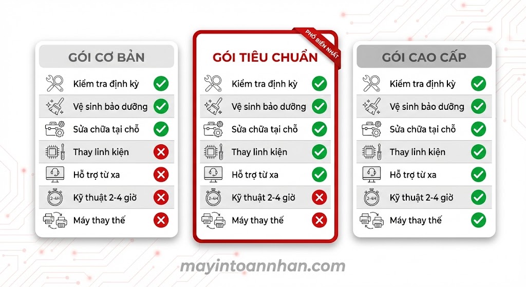 Bán Máy In Kèm Hợp Đồng Bảo Trì – Tiết Kiệm 40% Chi Phí Toàn Nhân 2025