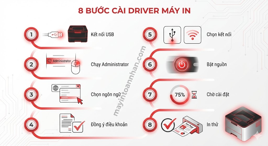 Cài Đặt Driver Máy In Laser Win 10 Hướng Dẫn Chi Tiết 2025
