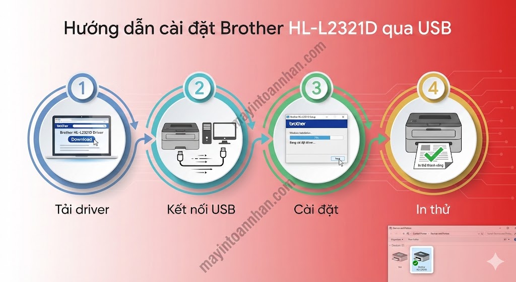 So sánh Brother L2321D vs Canon 6230dn Chi tiết 2025