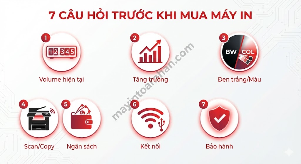 Công suất in hàng tháng (Duty Cycle) là gì? Cách chọn đúng 2025