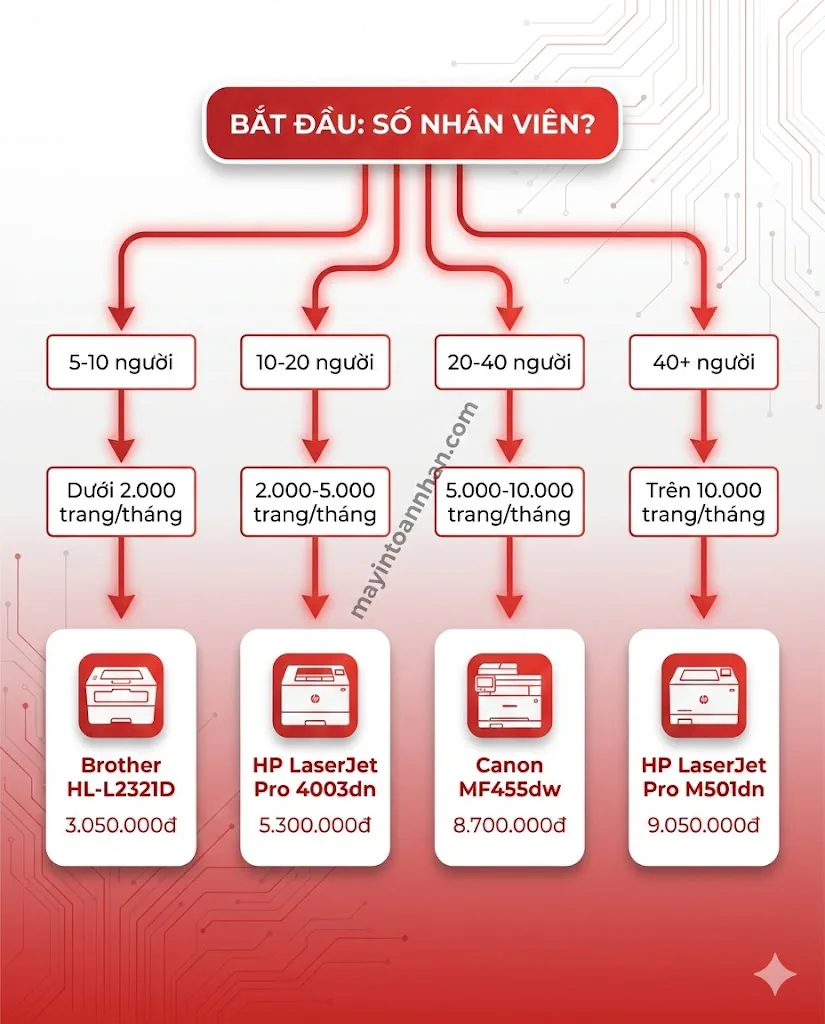 Giá Máy In Laser 2 Mặt Chính Hãng Bảng Giá 12/2025 Toàn Nhân 24 Giá Máy In Laser 2 Mặt Chính Hãng Bảng Giá 12/2025 Toàn Nhân