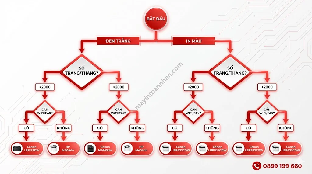 Phân Phối Máy In Laser Giá Sỉ - Chiết Khấu Đại Lý Đến 25% Toàn Nhân 2025 29 Phân Phối Máy In Laser Giá Sỉ – Chiết Khấu Đại Lý Đến 25% Toàn Nhân 2025