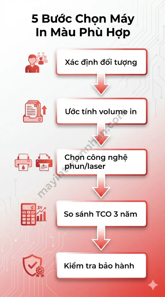 Lựa Chọn Máy In Màu Theo Ngân Sách 2025 Hướng Dẫn Chi Tiết 16 Lựa Chọn Máy In Màu Theo Ngân Sách 2025 Hướng Dẫn Chi Tiết