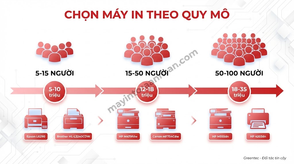 Máy In Màu Cho Doanh Nghiệp 2025: Hướng Dẫn Chọn Mua Chi Tiết