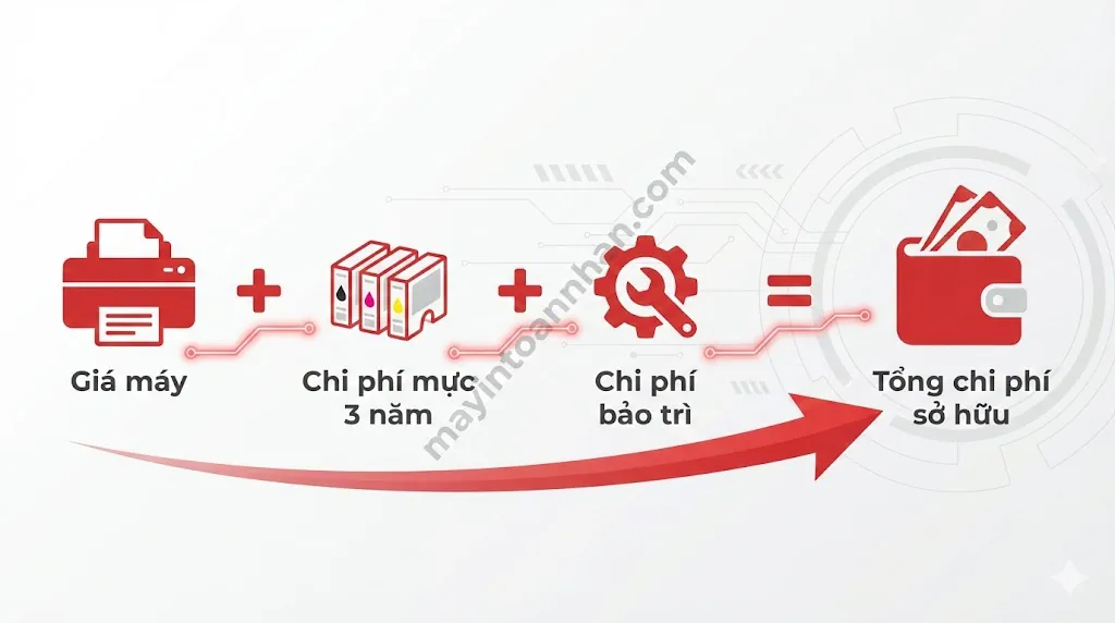 Lựa Chọn Máy In Màu Theo Ngân Sách 2025 Hướng Dẫn Chi Tiết 2 Lựa Chọn Máy In Màu Theo Ngân Sách 2025 Hướng Dẫn Chi Tiết