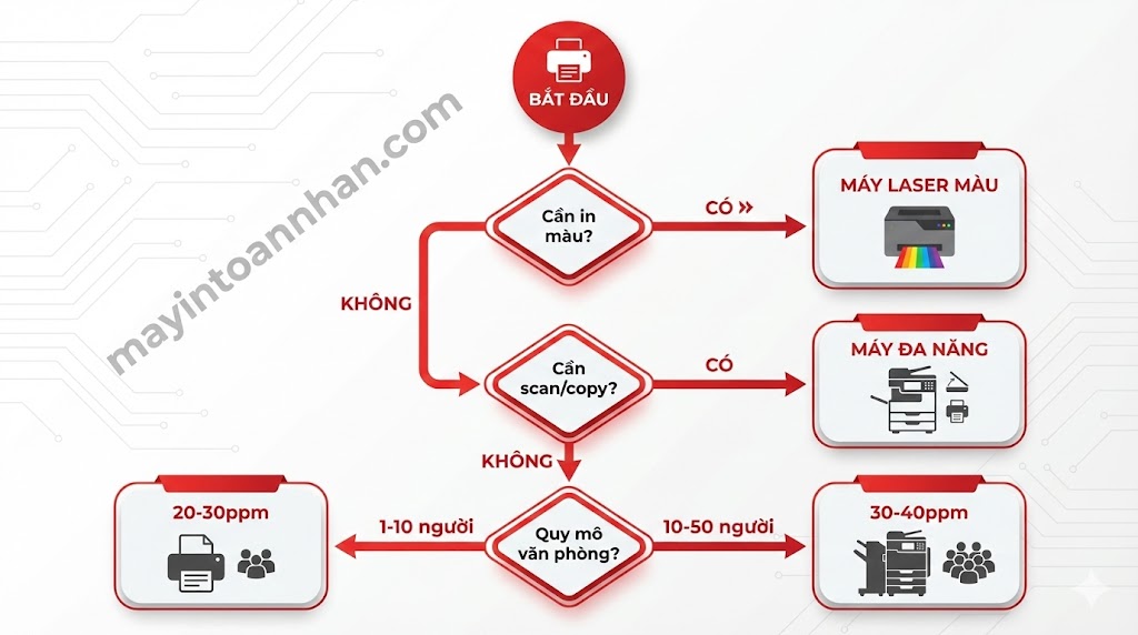 Mua Máy In Có Lắp Đặt Tận Nơi Miễn Phí – Setup 24h | Toàn Nhân 2025