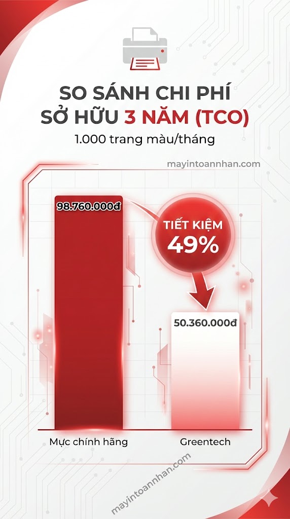 Máy In Màu Laser: Ưu Nhược Điểm & Kinh Nghiệm Chọn Mua 2025