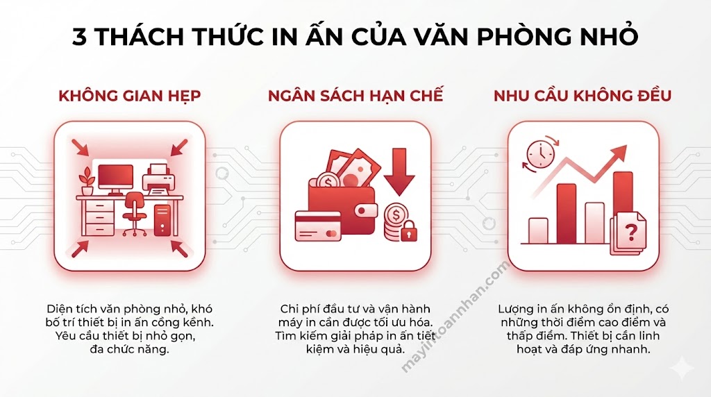 Máy In Màu Cho Văn Phòng Nhỏ: Hướng Dẫn Chọn Mua 2024