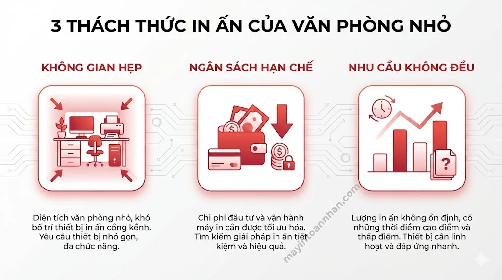 Máy In Màu Cho Văn Phòng Nhỏ: Hướng Dẫn Chọn Mua 2025 2 Máy In Màu Cho Văn Phòng Nhỏ: Hướng Dẫn Chọn Mua 2024