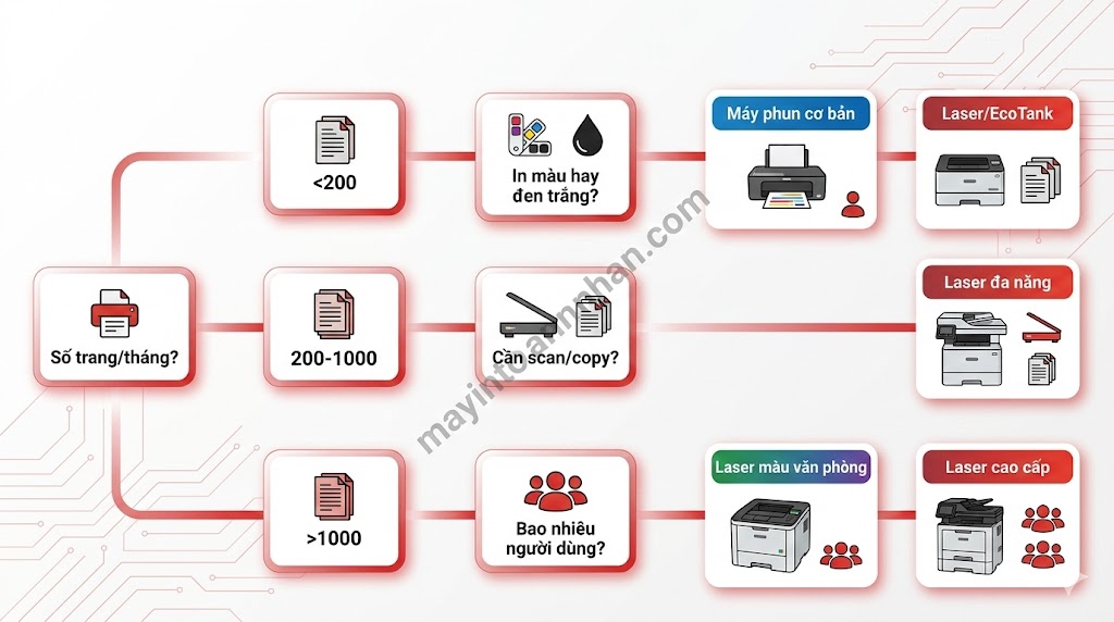 Tính năng máy in màu: 10 chức năng quan trọng cần biết 2025