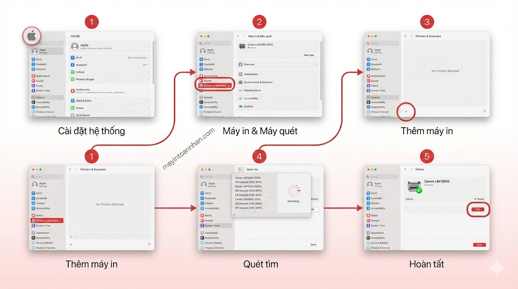 Cách Kết Nối Máy In Qua Wifi 7 Bước Chi Tiết + Fix Lỗi 2025
