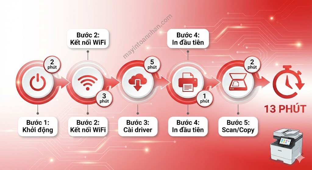 Top 5 Máy In Màn Hình Cảm Ứng Dễ Sử Dụng Nhất 2025 Review