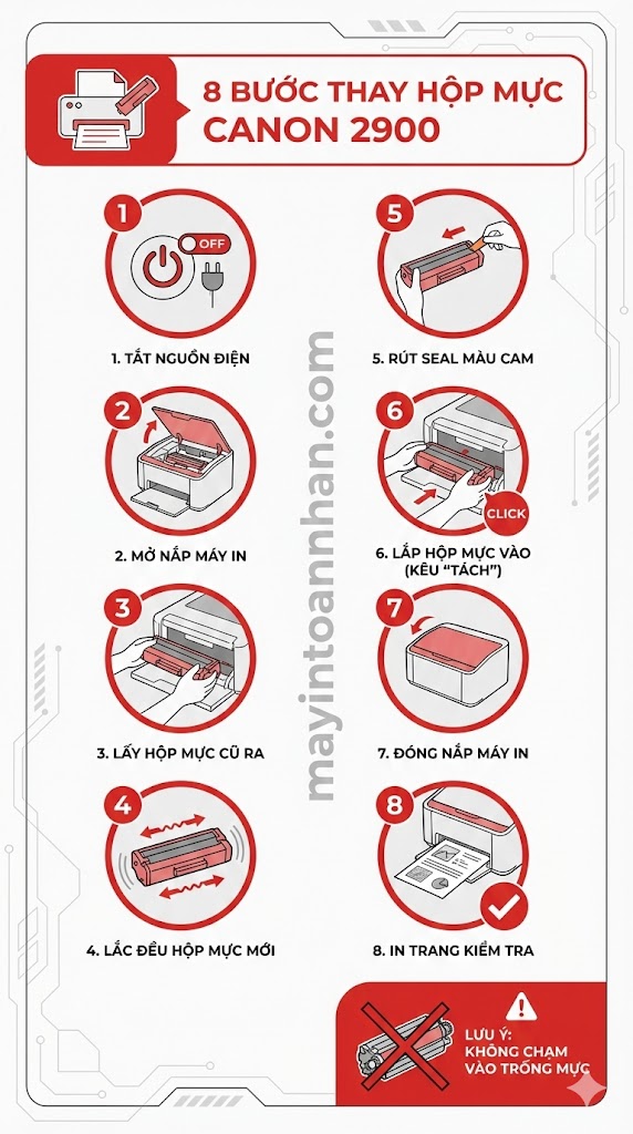 Chi phí thay mực máy in Canon 2900 Bảng giá 2025