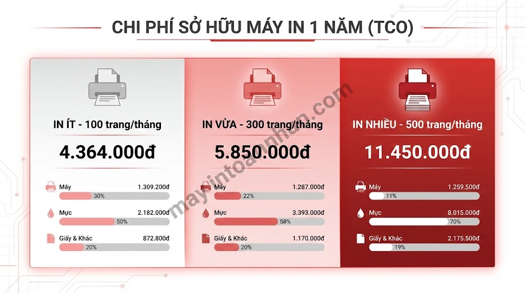 Máy In Màu Cho Văn Phòng Nhỏ: Hướng Dẫn Chọn Mua 2024