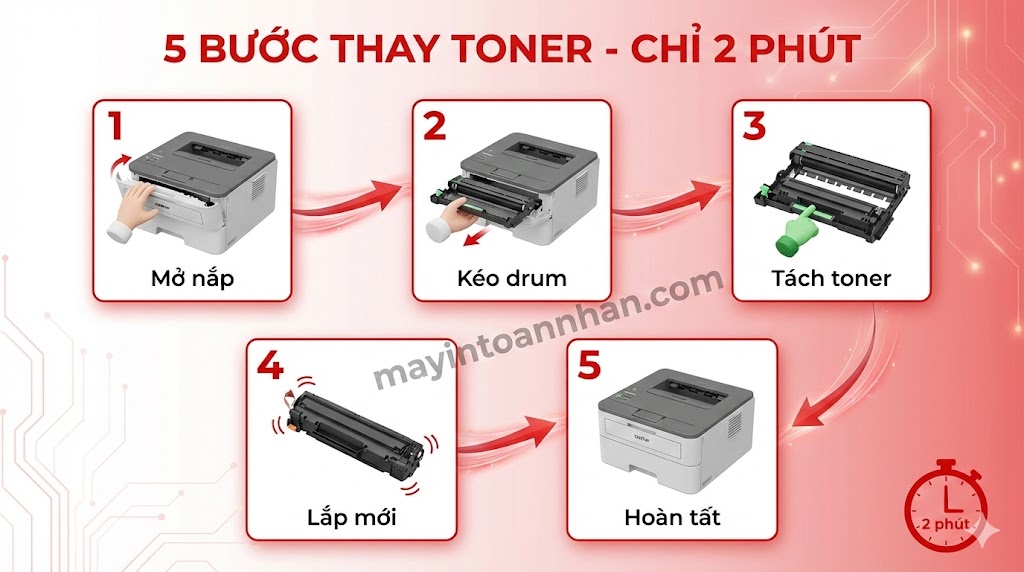 Máy In Nào Linh Kiện Rẻ Dễ Thay Thế? Bảng Giá 2025