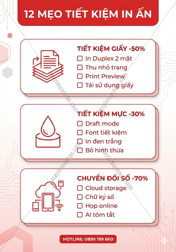 12 Cách Tiết Kiệm Giấy Và Mực In Văn Phòng [Giảm 40% Chi Phí]
