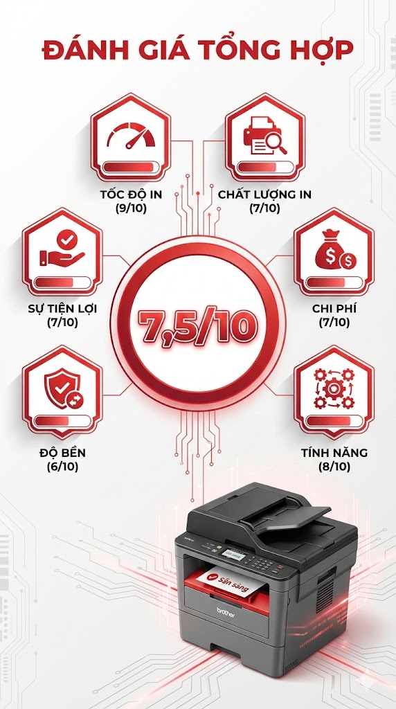 Review Brother MFC-B7535DW: 7 Nhược Điểm Thực Tế Cần Biết 2025