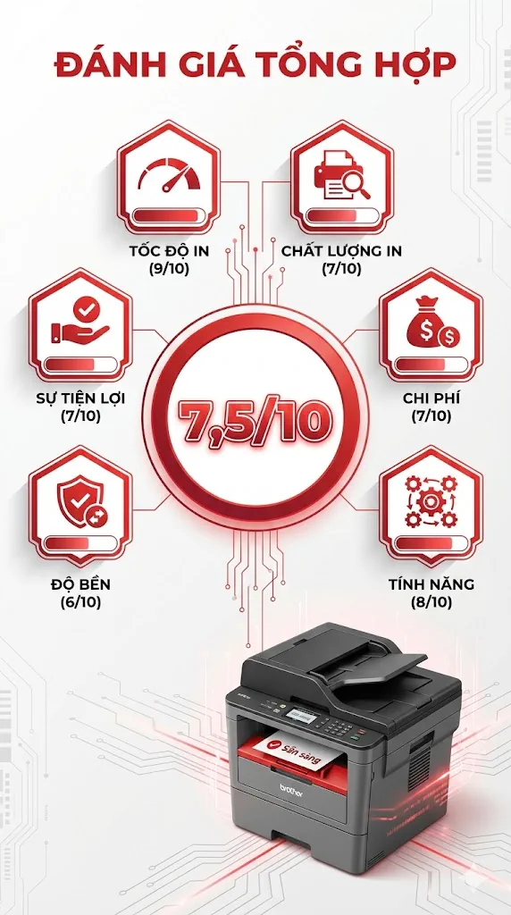 Review Brother MFC-B7535DW: 7 Nhược Điểm Thực Tế Cần Biết 2025 9 Review Brother MFC-B7535DW: 7 Nhược Điểm Thực Tế Cần Biết 2025
