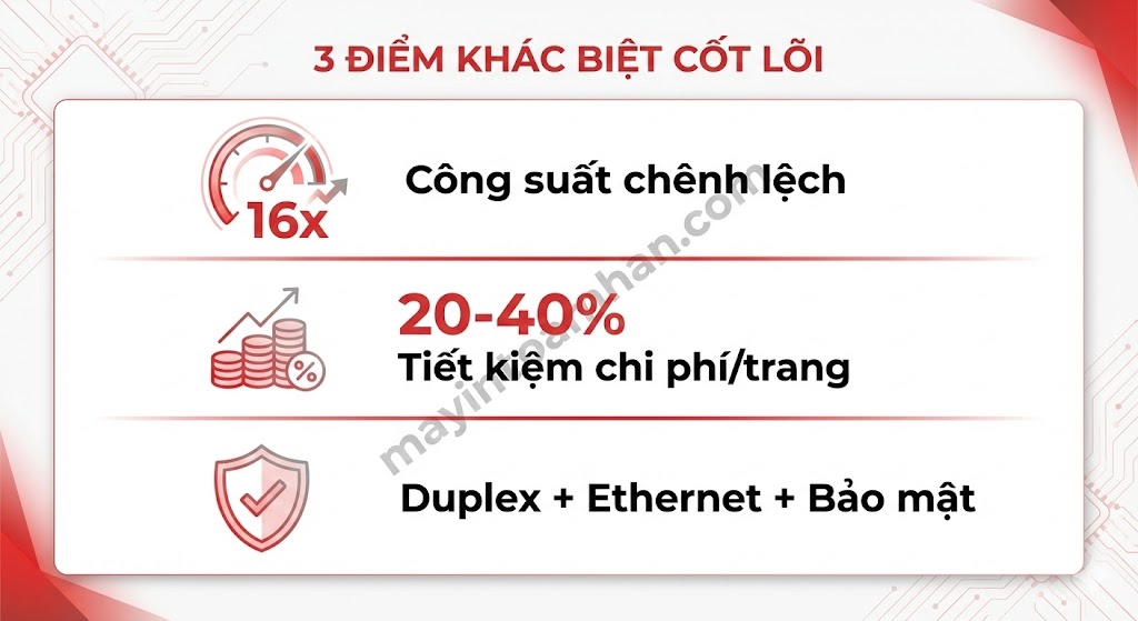Canon LBP vs ImageCLASS: Khác biệt & Cách chọn đúng 2025