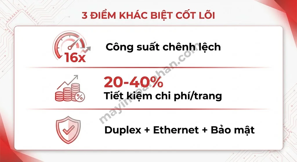 Canon LBP vs ImageCLASS: Khác biệt & Cách chọn đúng 2025 17 Canon LBP vs ImageCLASS: Khác biệt & Cách chọn đúng 2025