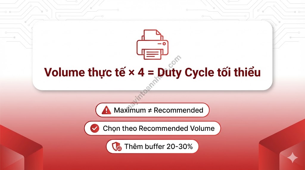 Công suất in hàng tháng (Duty Cycle) là gì? Cách chọn đúng 2025