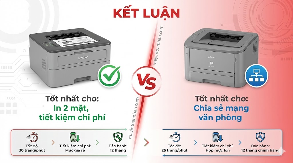 So sánh Brother L2321D vs Canon 6230dn Chi tiết 2025