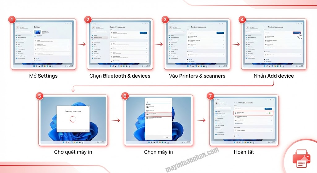 Cách Kết Nối Máy In Qua Wifi 7 Bước Chi Tiết + Fix Lỗi 2025