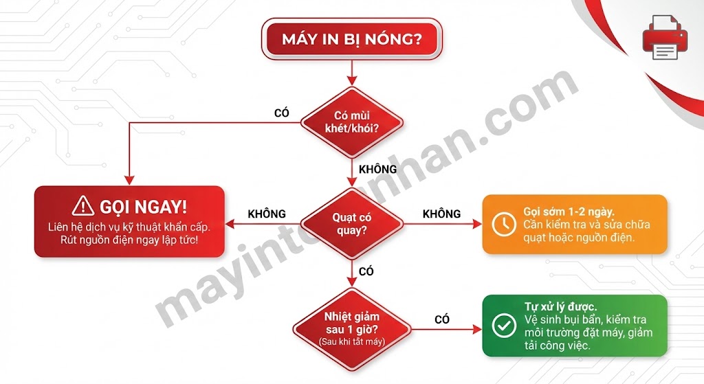 Tại Sao Máy In Bị Nóng? 7 Nguyên Nhân & Cách Khắc Phục 2025