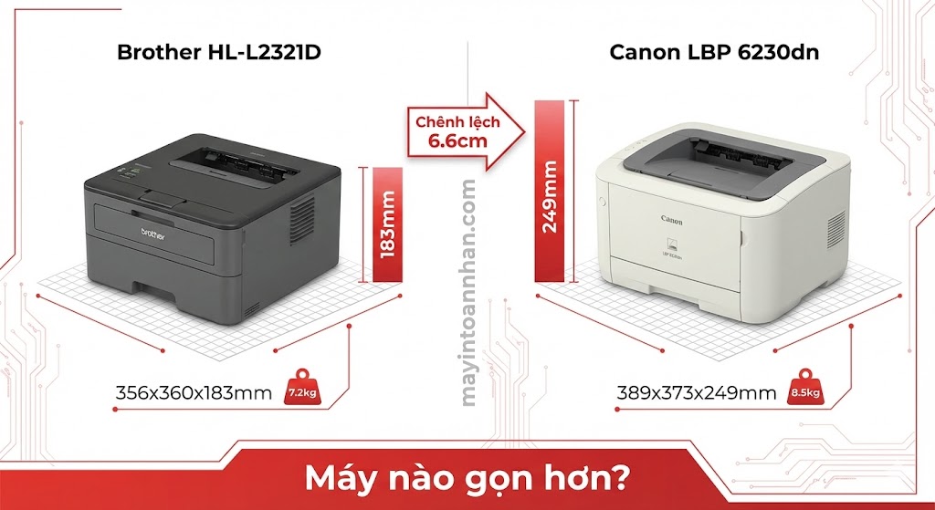 So sánh Brother L2321D vs Canon 6230dn Chi tiết 2025