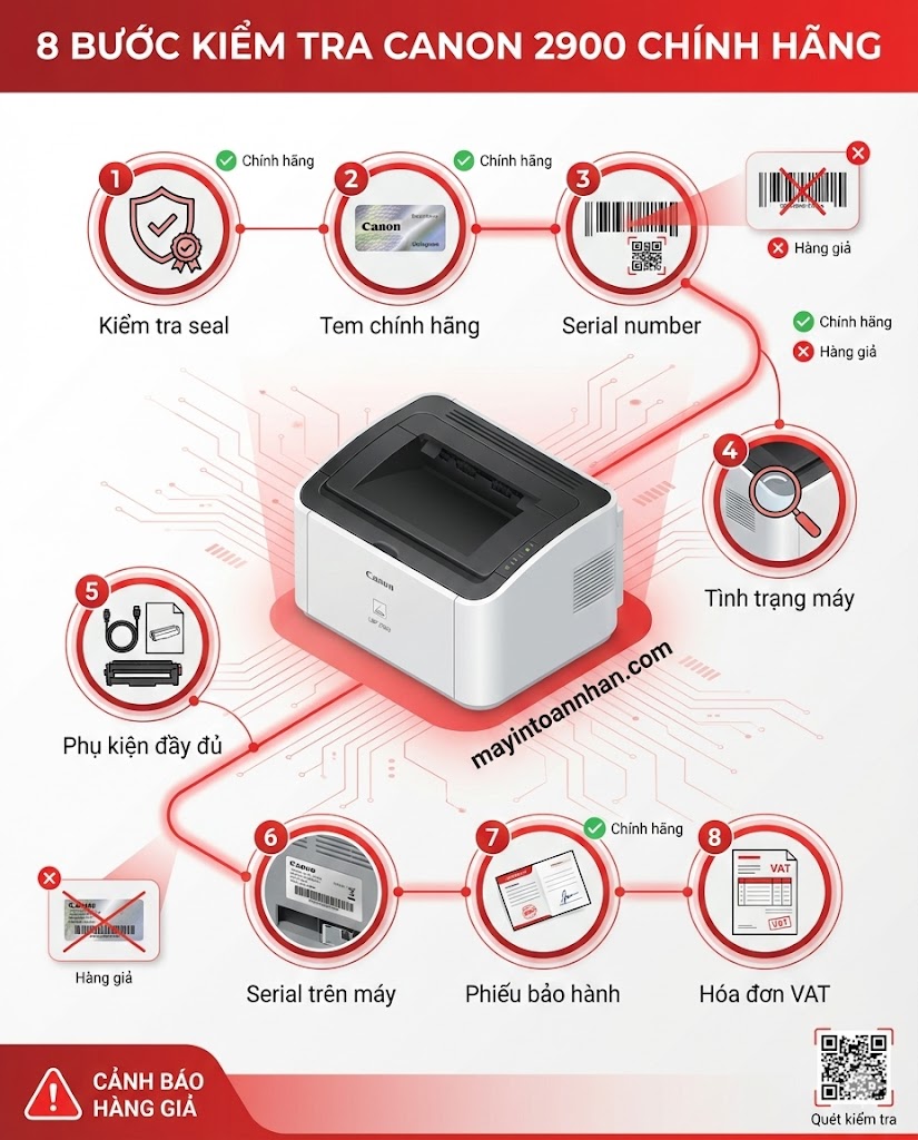Giá Máy In Canon 2900 Chính Hãng Cập Nhật 12/2025 Toàn Nhân