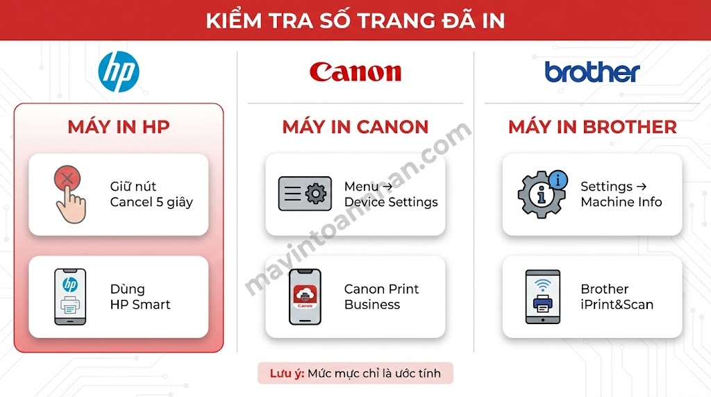 Một Hộp Mực In Được Bao Nhiêu Trang? Bảng 20 Model 2025