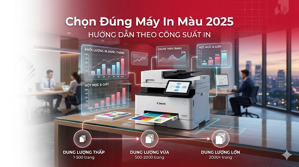Lựa Chọn Máy In Màu Theo Khối Lượng In: Hướng Dẫn Chi Tiết 2025