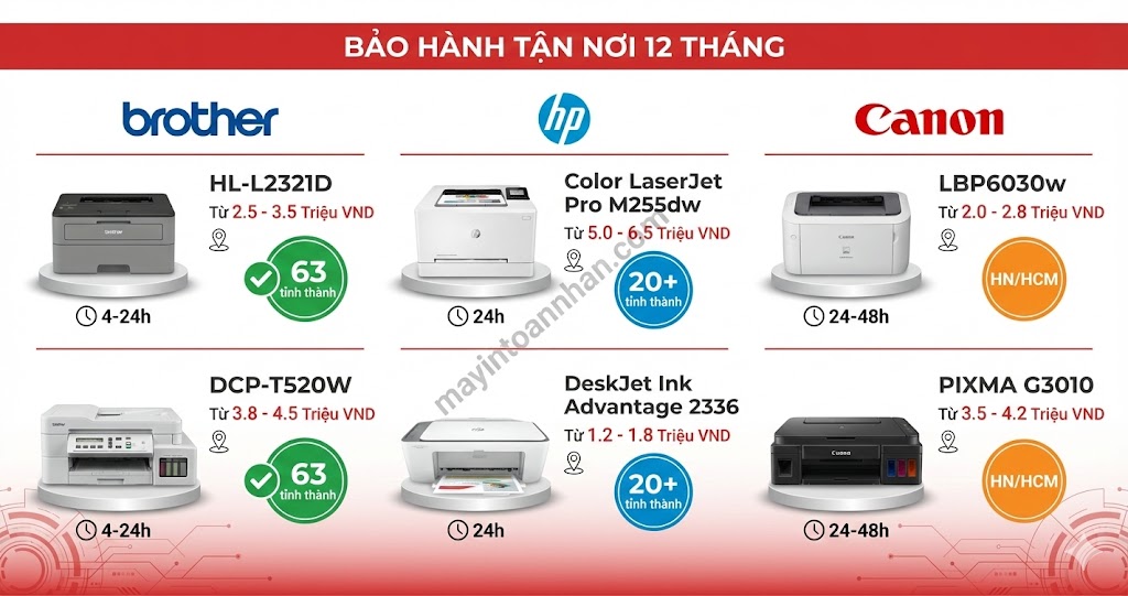 Máy In Bảo Hành 12 Tháng Tận Nơi – Chính Sách & Model 2025