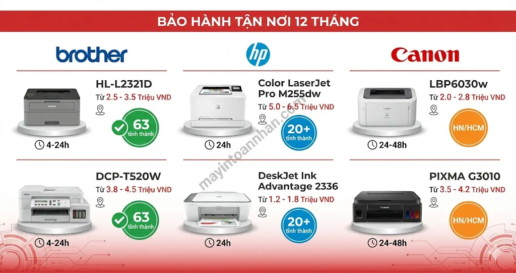 Máy In Bảo Hành 12 Tháng Tận Nơi - Chính Sách & Model 2025 18 Máy In Bảo Hành 12 Tháng Tận Nơi – Chính Sách & Model 2025