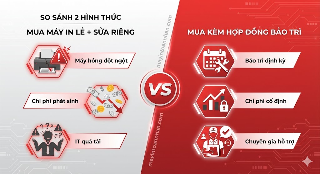 Bán Máy In Kèm Hợp Đồng Bảo Trì – Tiết Kiệm 40% Chi Phí Toàn Nhân 2025