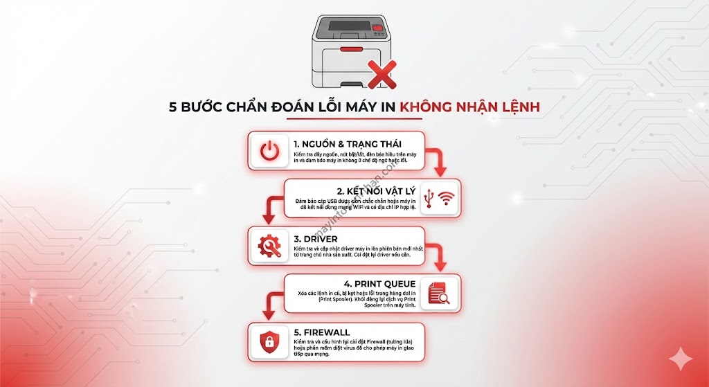 Các lỗi thường gặp máy in laser và cách khắc phục 2025