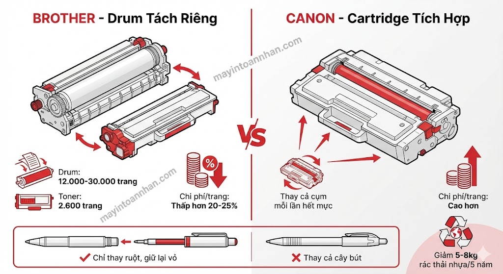 Máy In Laser Brother Có Tốt Không? Đánh Giá Chi Tiết 2025